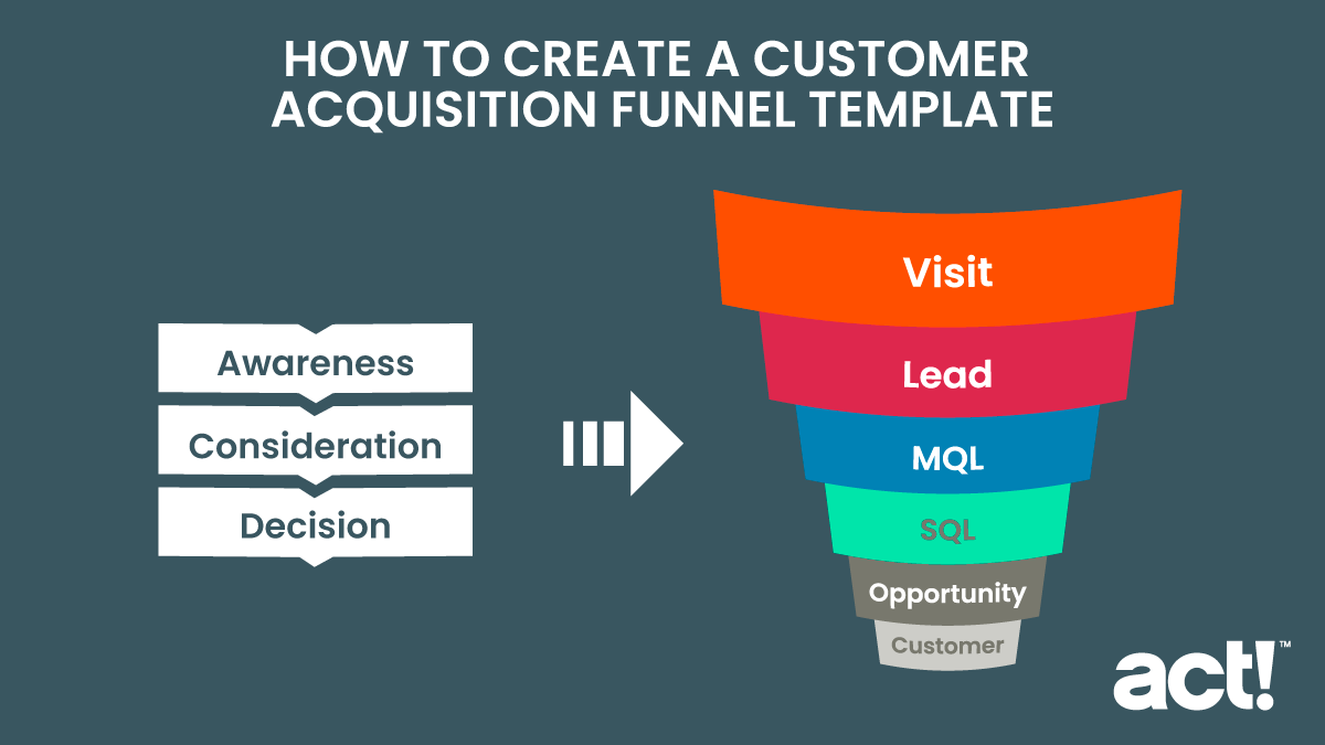 How To Create A Customer Acquisition Funnel Template Act