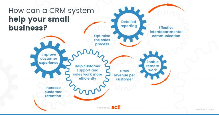 The Best CRM For Your Small Business | Small Business CRM Guide