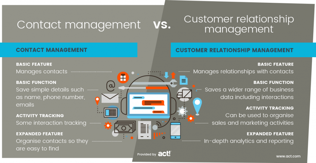 what-is-contact-management-a-definition-by-act