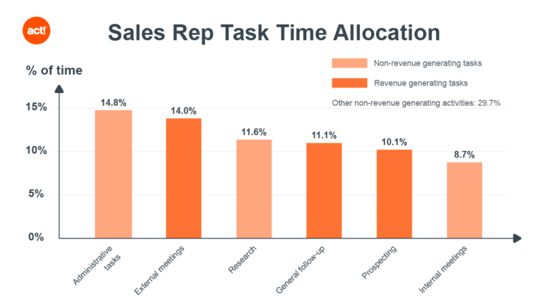 sales-force-automation-overview-benefits-of-automation-software