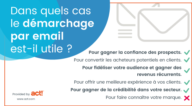 Qu Est Ce Que L Email Marketing Definition Par Act