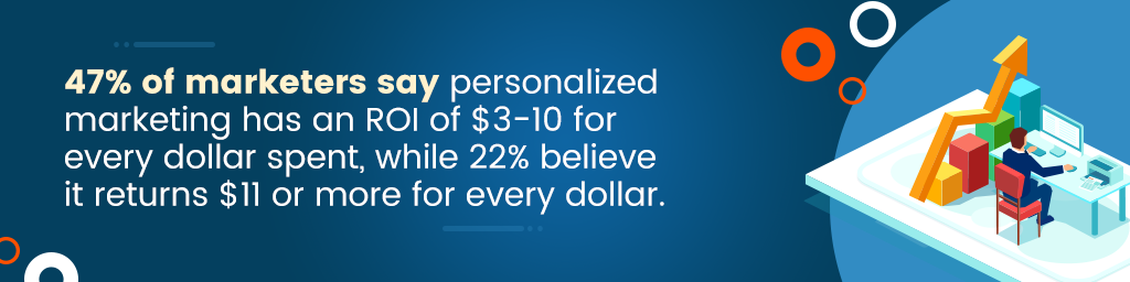a callout box that says 47% of marketers say personalized marketing has an ROI of $3-10 for every dollar spent, while 22% believe it returns $11 or more for every dollar.