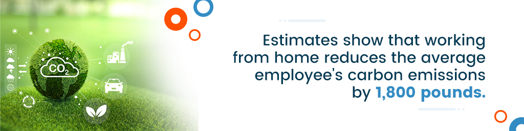 A callout that says, "Estimates show that working from home reduces the average employee's carbon emissions by 1,800 pounds."