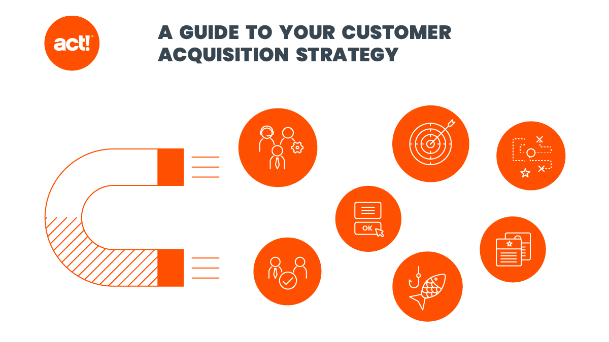 Customer Acquisition Strategy Plans Examples