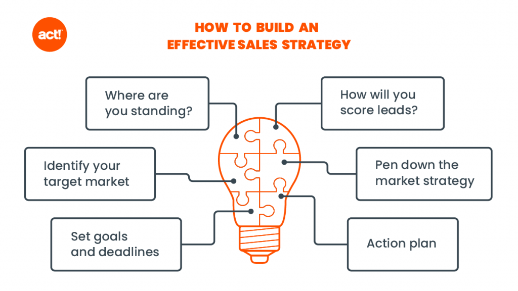 How To Build An Effective Sales Strategy