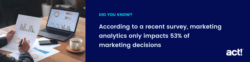 a callout that says, "a call out - Did you know? According to a recent survey, marketing analytics only impact 53% of marketing decisions" 