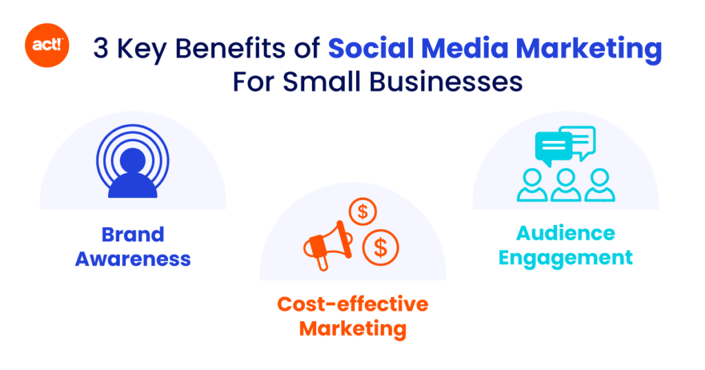 an infographic with the three benefits of social media