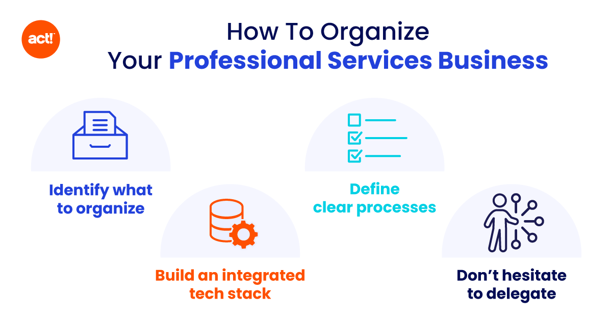 an infographic depicting how to organize a professional services business 