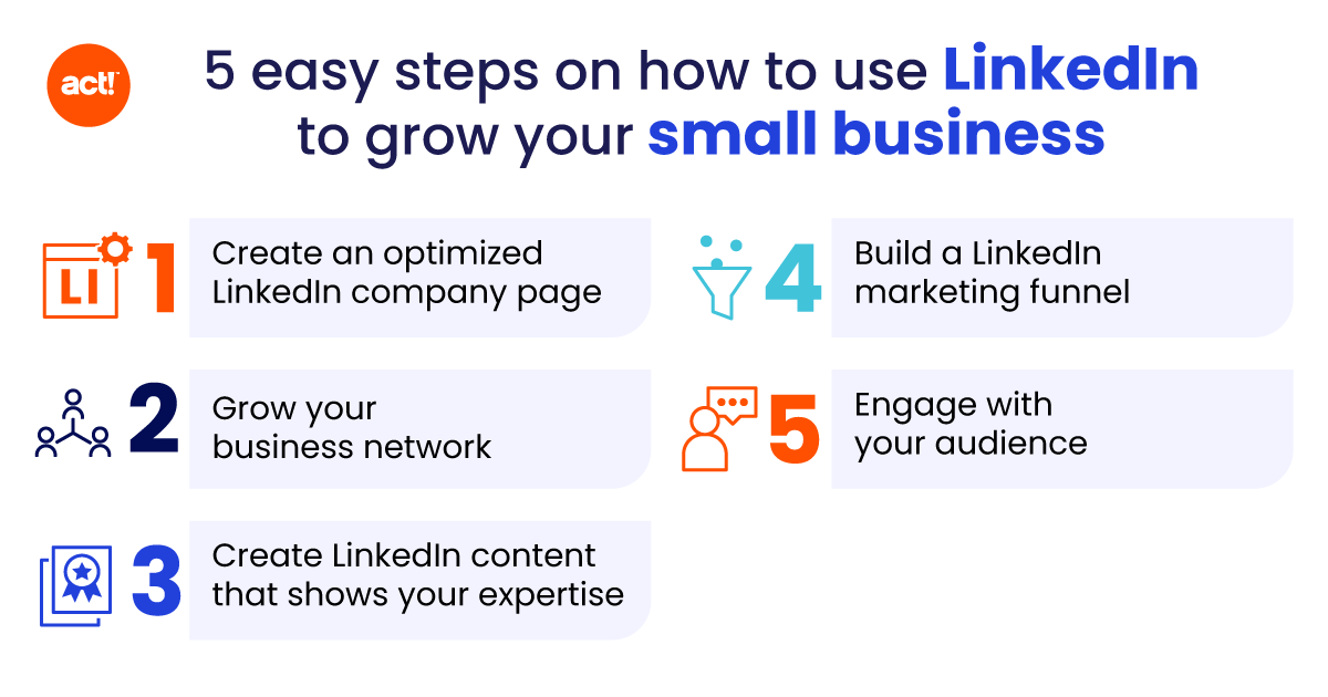 infographic with five easy steps use grow your small buisness on LinkedIn