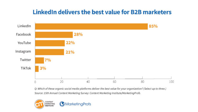 LinkedIn Value graph