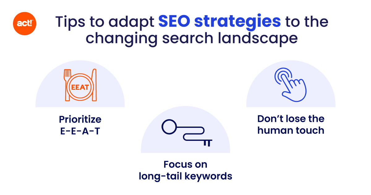 an infographic outlining how to optimize SEO strategies