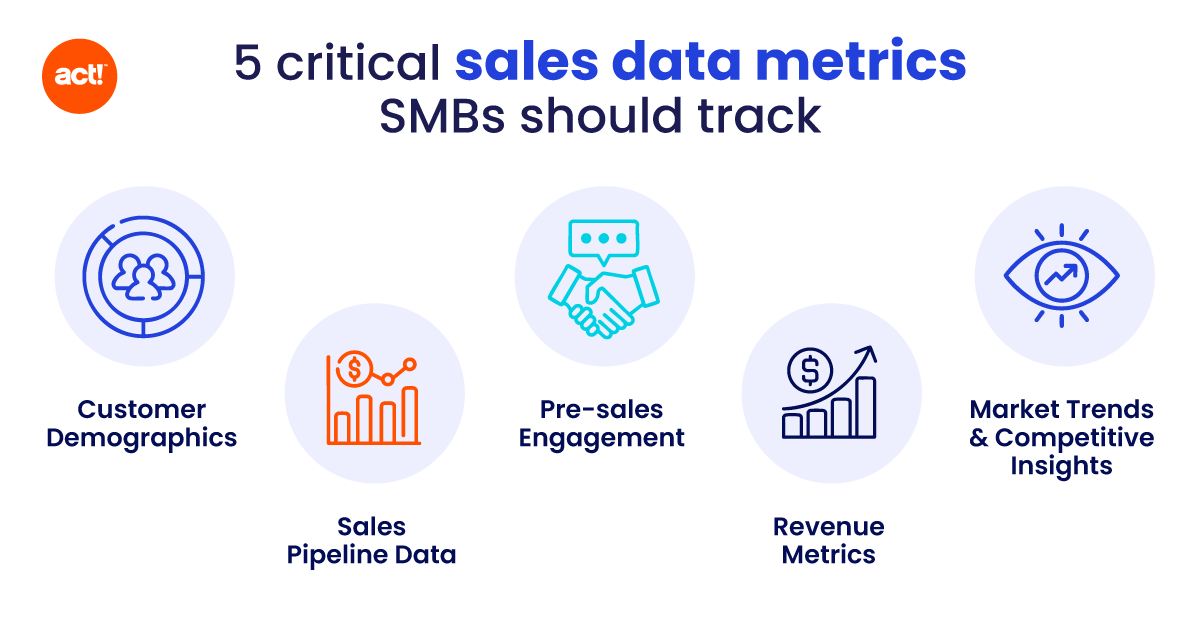 an infographic showing which critical pieces of data you should track