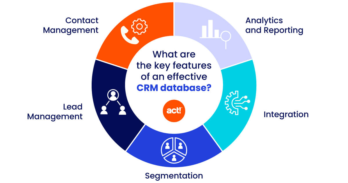 CRM-database-infographic