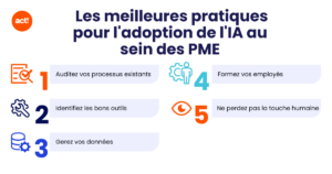  Les meilleures pratiques pour l'adoption de l'IA au sein des PME